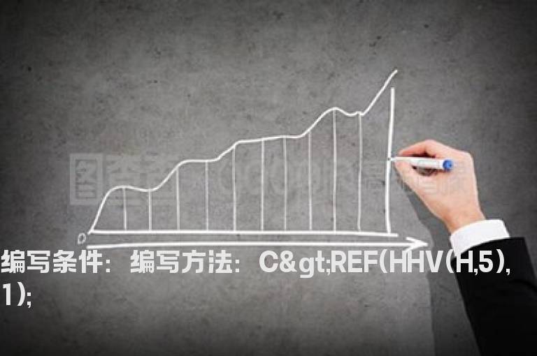 收盘价高于前5日内任何一天的最高价选股公式