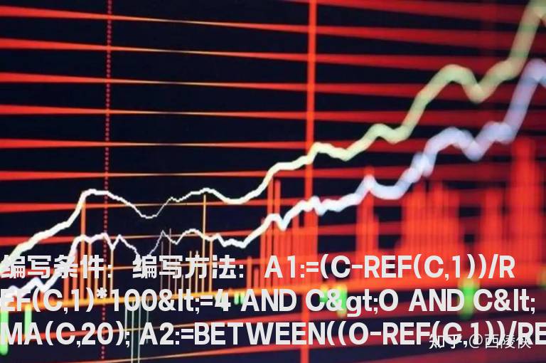 昨日收4%以下的阳线且收在20日线下的选股公式