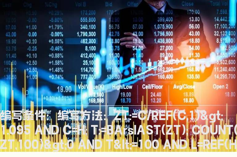 今天最低价与前期涨停价相同的公式