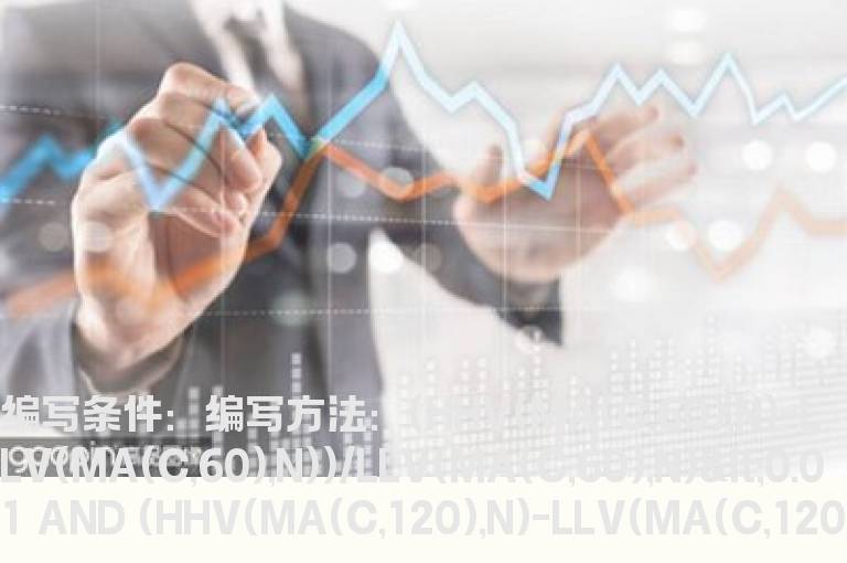 60日和120日均线走平