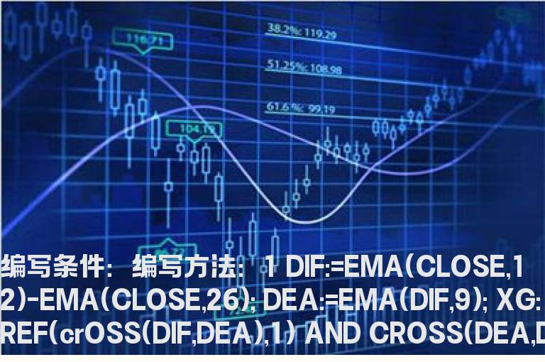 MACD死叉和金叉的选股公式