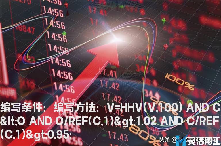 100日内放量阴线选股公式