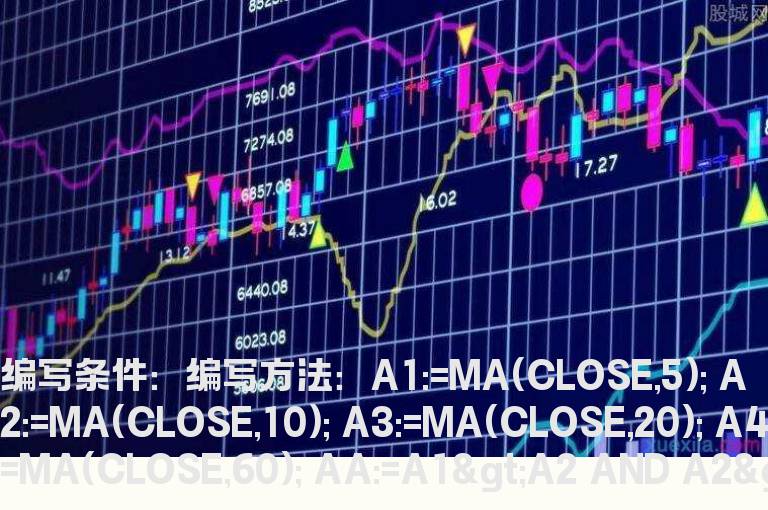 均线多头排列且换手率大于2的选股公式