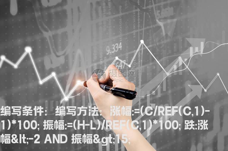 当天振幅超过15%的选股公式