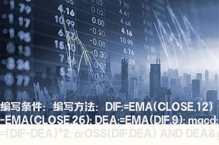成交量放大选股