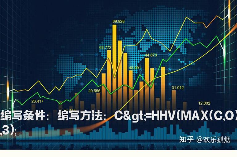 今天收盘价高于前3天选股