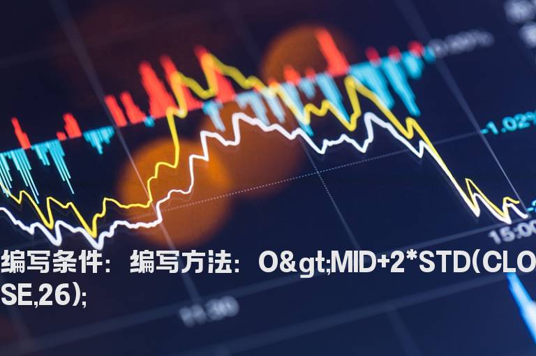 开盘价大于布林上轨的选股公式