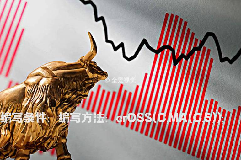 K线上穿五日线的指标