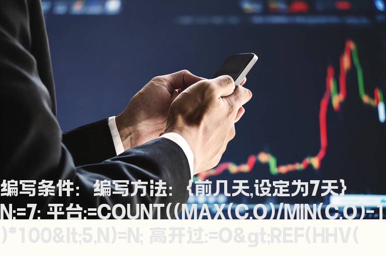 高开过平台选股公式