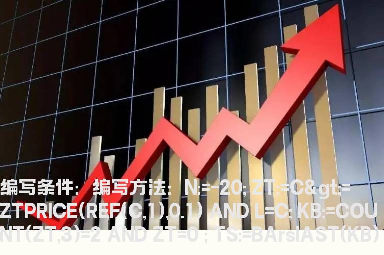 新股打开涨停回调20%选股公式