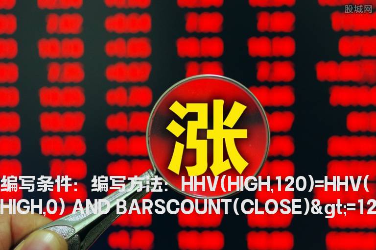 股价创出半年新高的选股公式