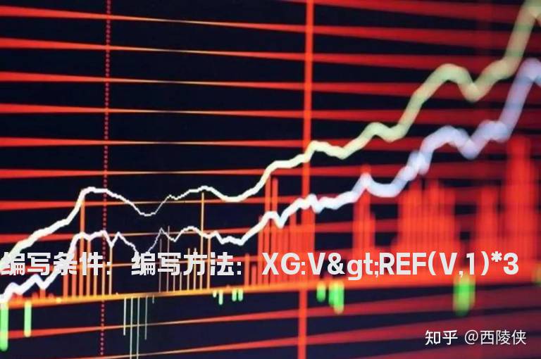 收盘价成交量放大的选股公式