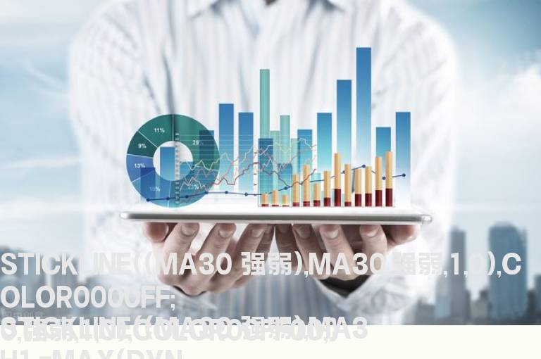 选出分时图指标中买，卖出现的时候