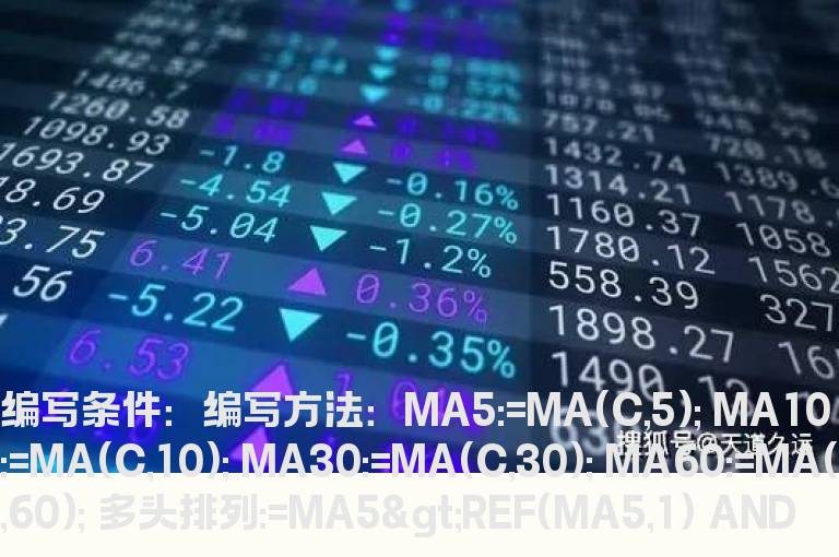 上影线选股公式