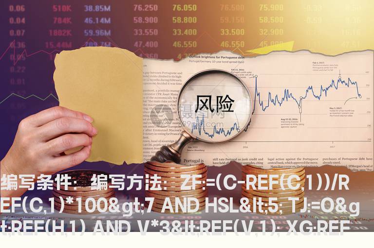 昨天涨幅选股指标