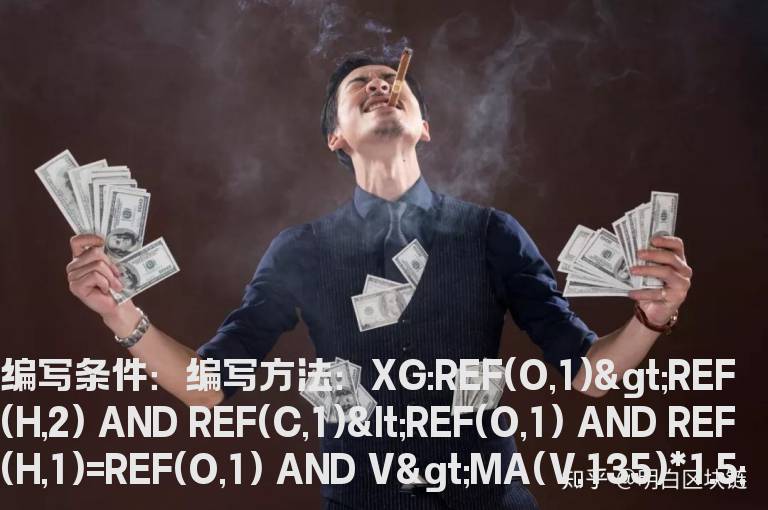 假阴线的选股公式