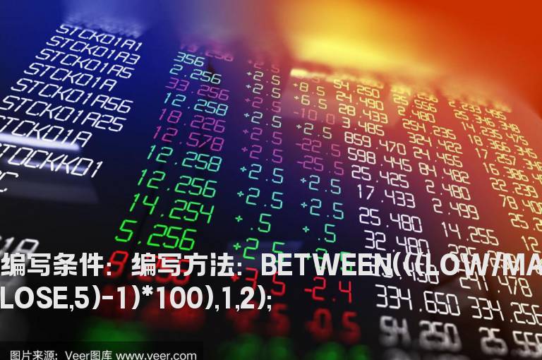 盘中在K线最低价的选股公式