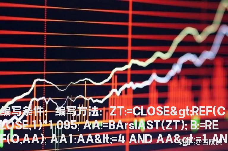 今日股价回踩的公式