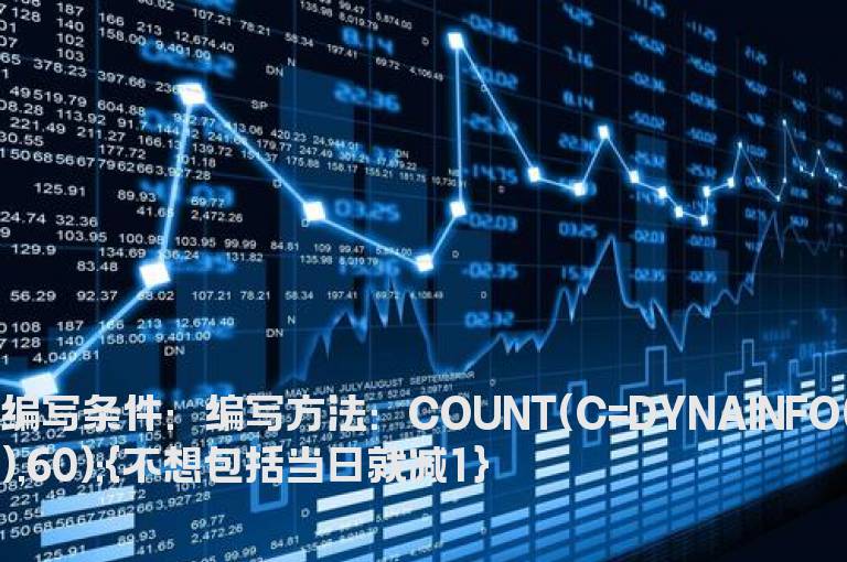 60天内等于今日收盘价的次数