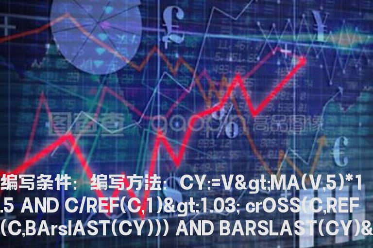 突破最近的放量阳线分时