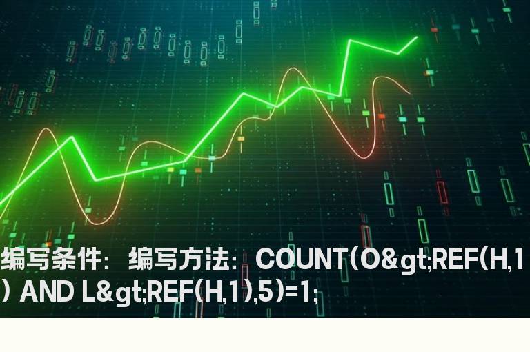 当天不回补缺口的选股公式