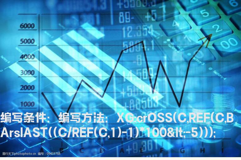 股价上穿最近一个跌幅大于5%的收盘价的公式