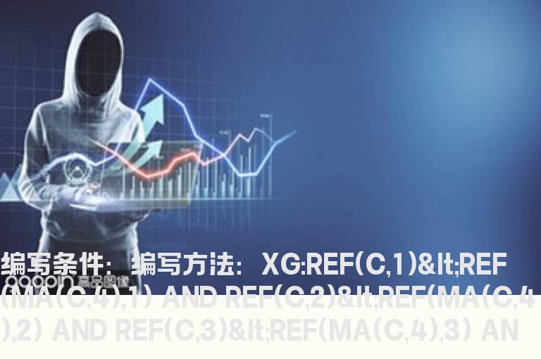 股价连续8天在均线下的选股公式