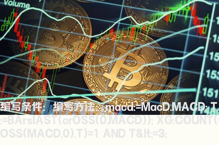 MACD2次翻红的选股公式