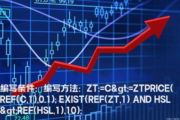 选出10日内涨停个股的公式