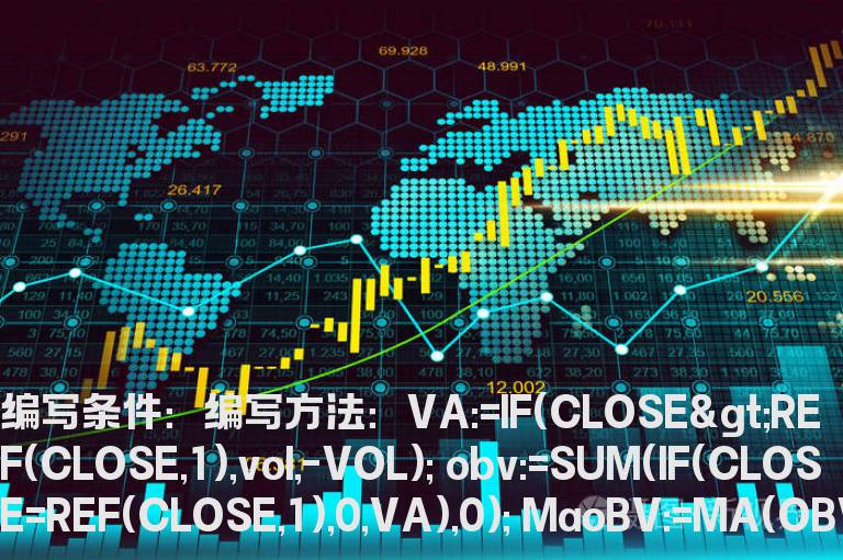 OBV横盘60天以上的选股公式