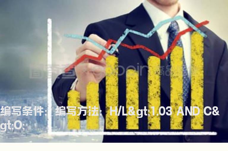 振幅大于3且收阳的选股公式
