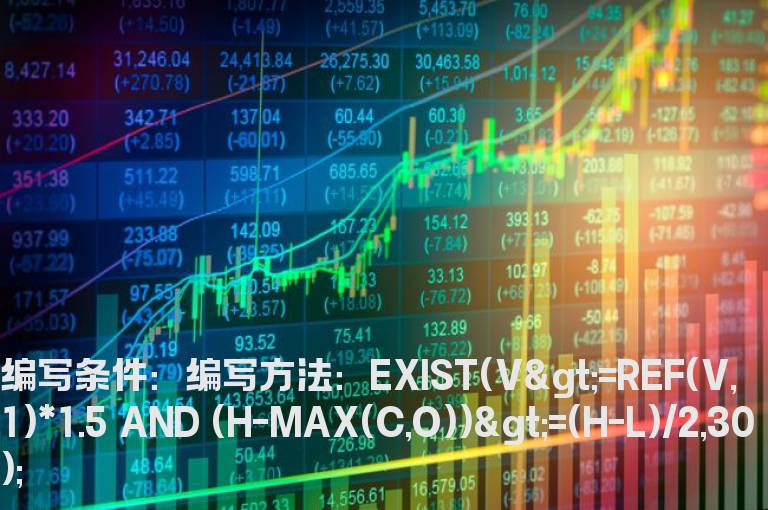 长上影线选股