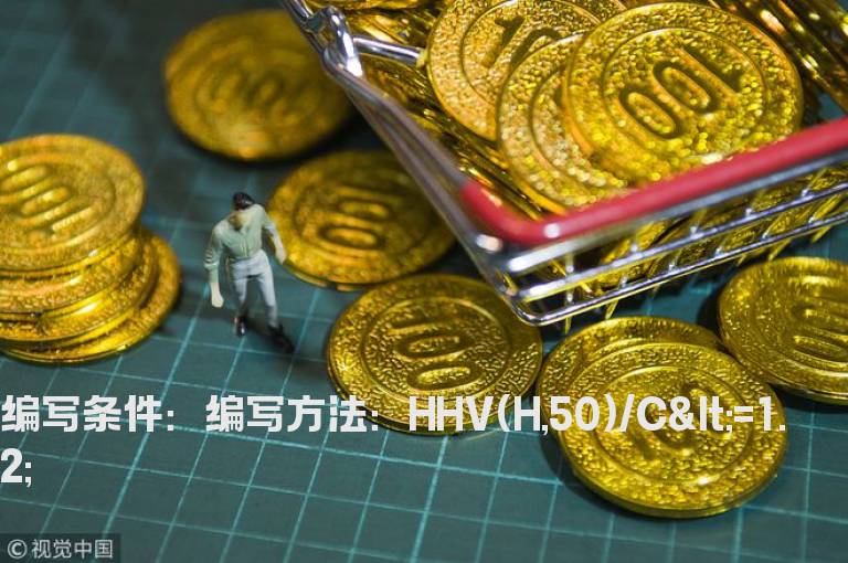 50日内最高价之后股价回撤不超过20%的选股公式