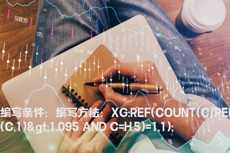 最近5日内存在1涨停的选股公式