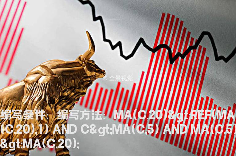 股价在20日均线上的选股