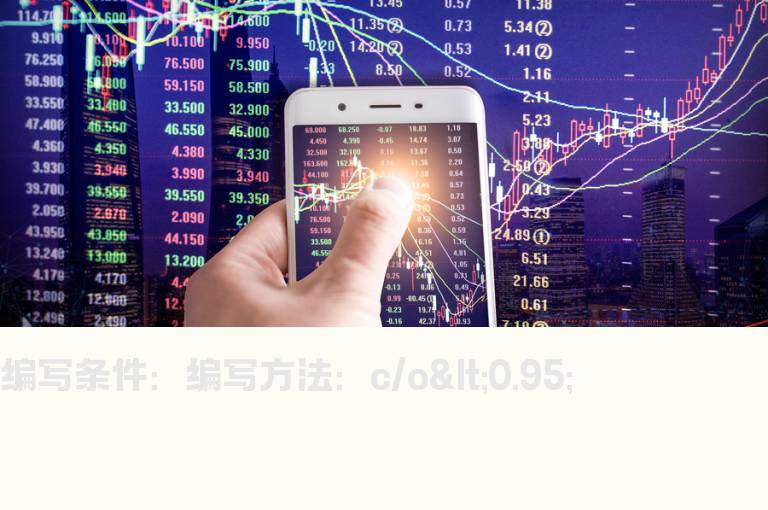 低于开盘价5%预警指标