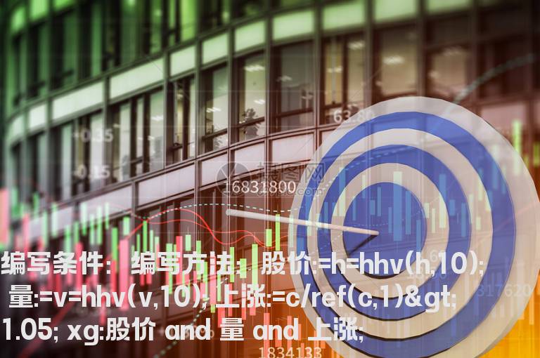 股价放量上涨创10日新高的公式
