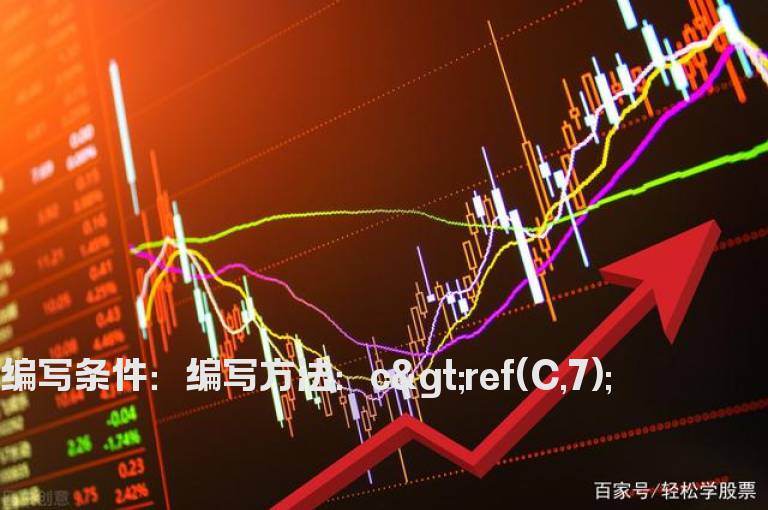 收盘价高于7日前的收盘价选股指标