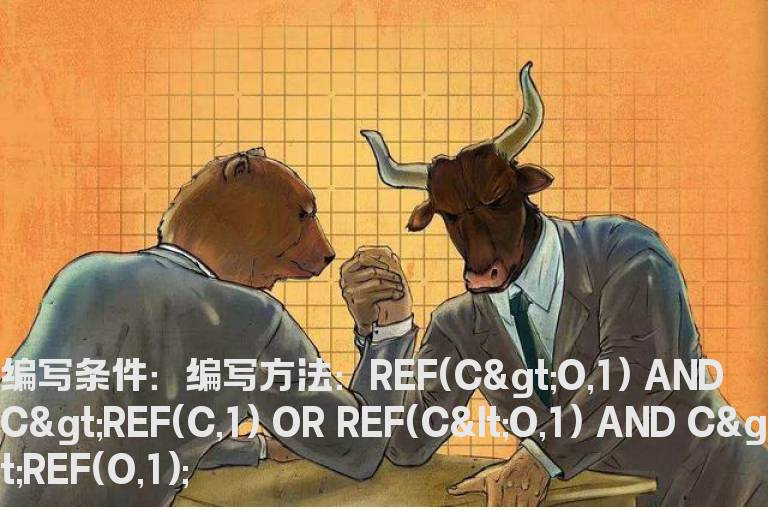 今天收盘价大于昨天实体价的选股公式