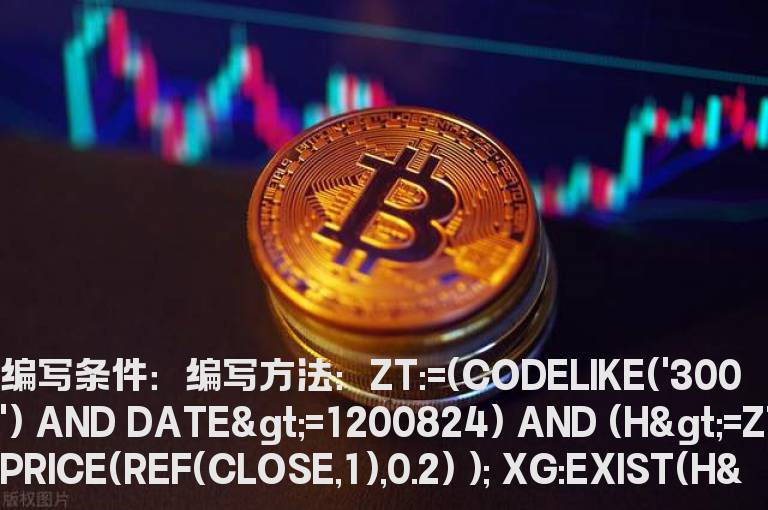 创业板股票盘中涨停打开5日内公式