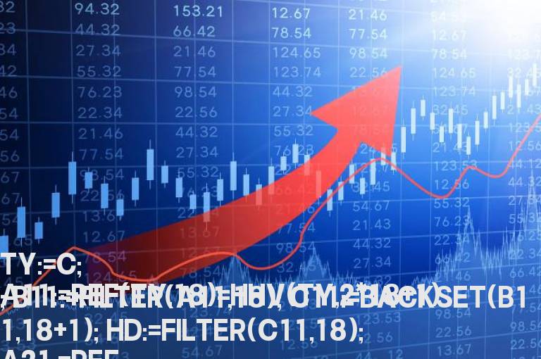 突破前期高位的选股公式