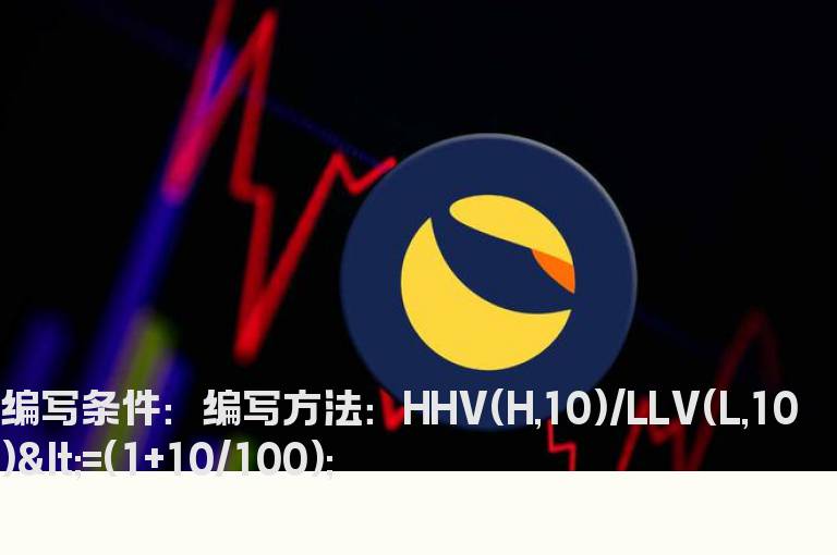 10天的平台整理的选股指标