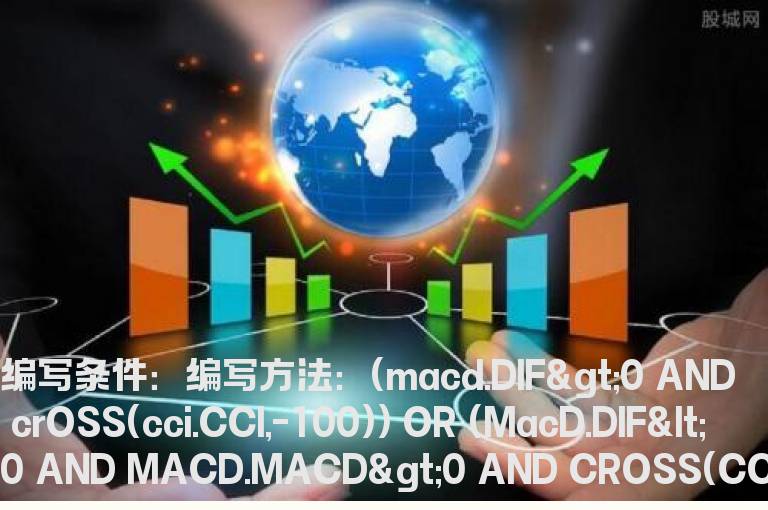 cci上穿负100条件选股公式