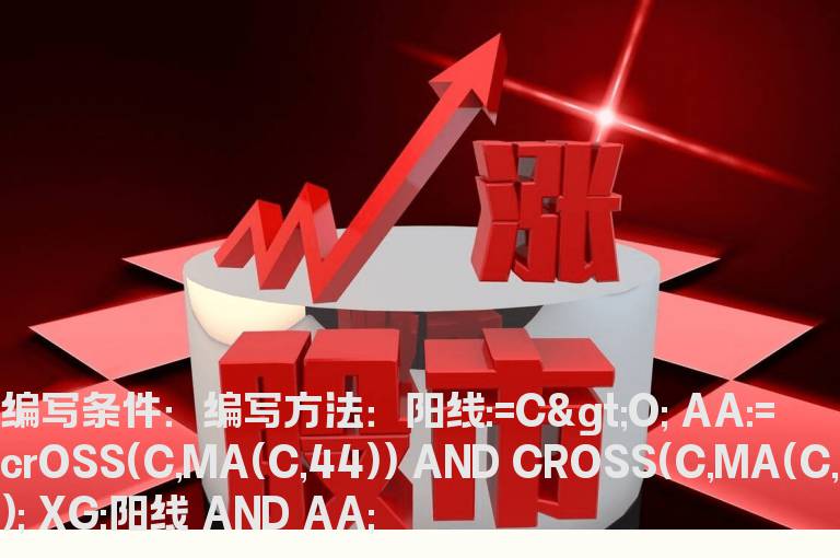 阳线站上均线上的选股公式