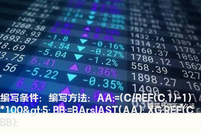 大阳线收盘价的选股公式