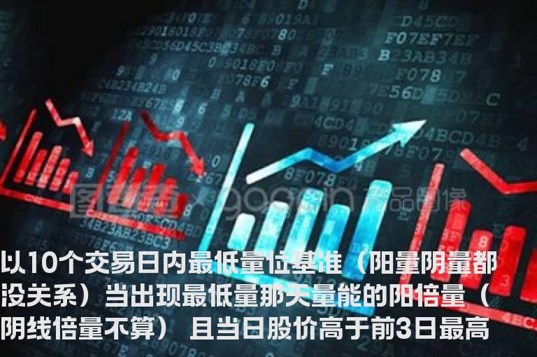 写一个10日内最低量的选股公式