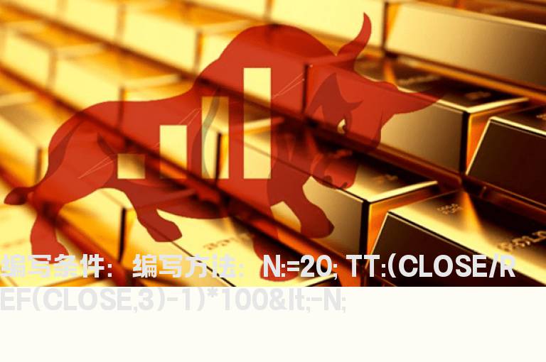 三日跌幅超过20%选股指标