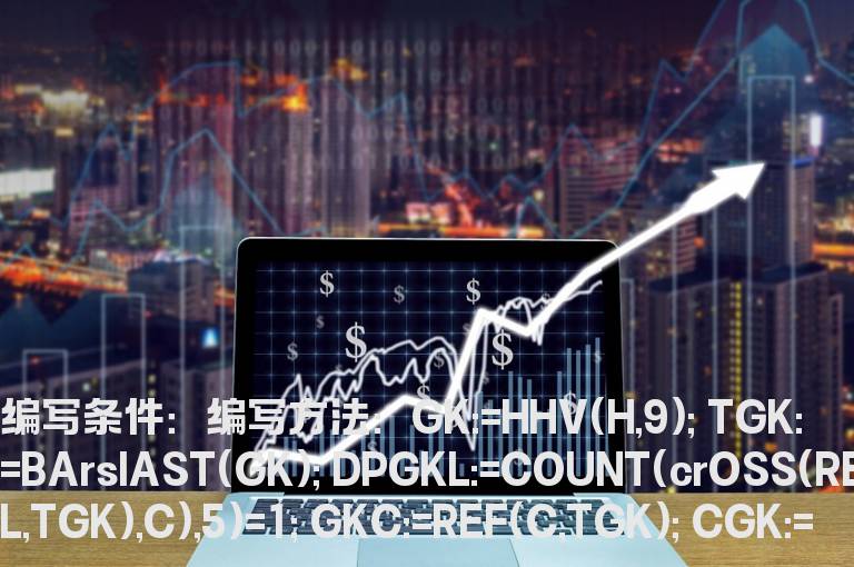 股价跌破最高收盘K线的最低价的公式