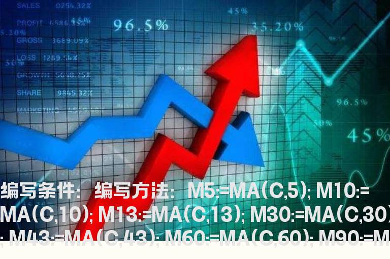 当天收盘价在所有均线之下的公式