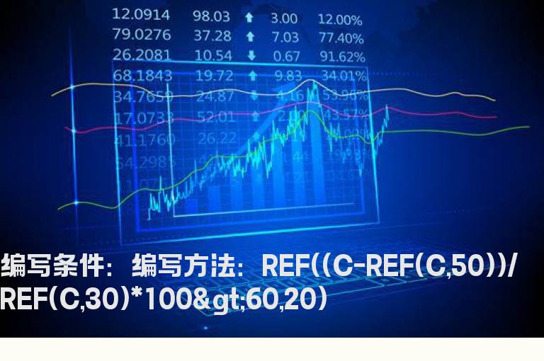 20日前的50日内的涨幅大于60%的选股公式
